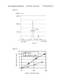 INDIUM TIN OXIDE POWDER, METHOD FOR PRODUCING SAME, DISPERSION, PAINT, AND     FUNCTIONAL THIN FILM diagram and image