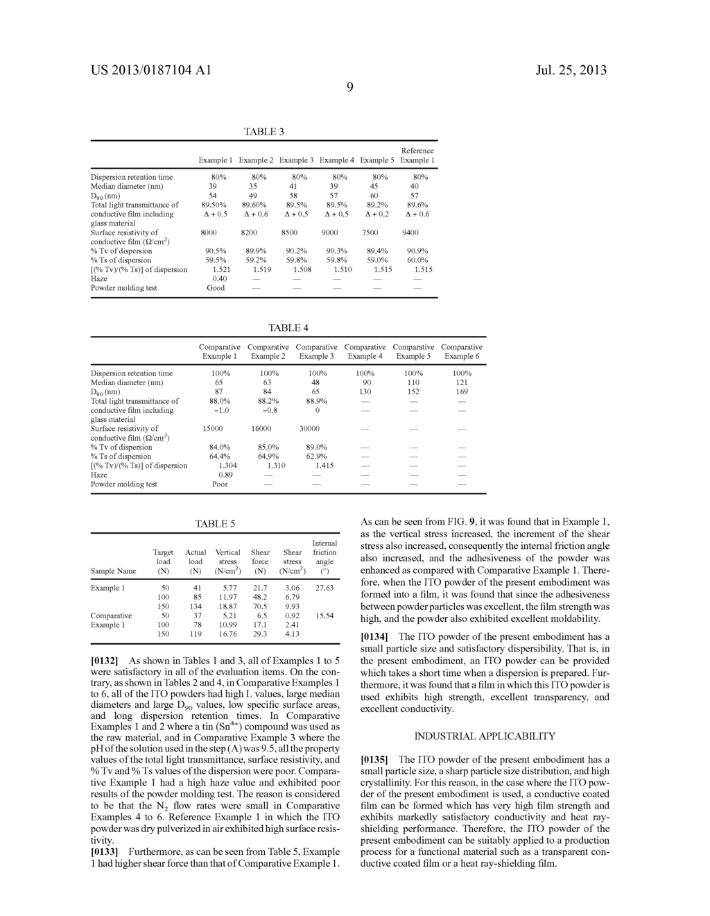 INDIUM TIN OXIDE POWDER, METHOD FOR PRODUCING SAME, DISPERSION, PAINT, AND     FUNCTIONAL THIN FILM - diagram, schematic, and image 18