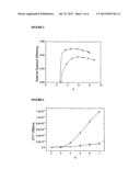 ORGANIC LIGHT-EMITTING DEVICE AND METHOD diagram and image