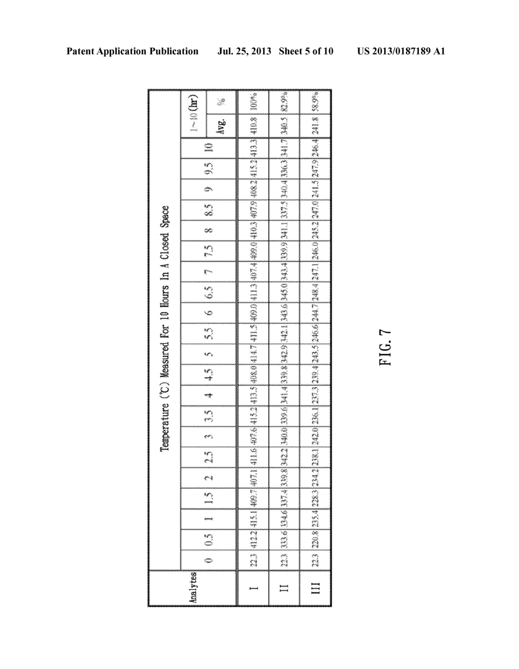 HEAT SINK BIMETALLIC PILLAR BUMP AND THE LED HAVING THE SAME - diagram, schematic, and image 06