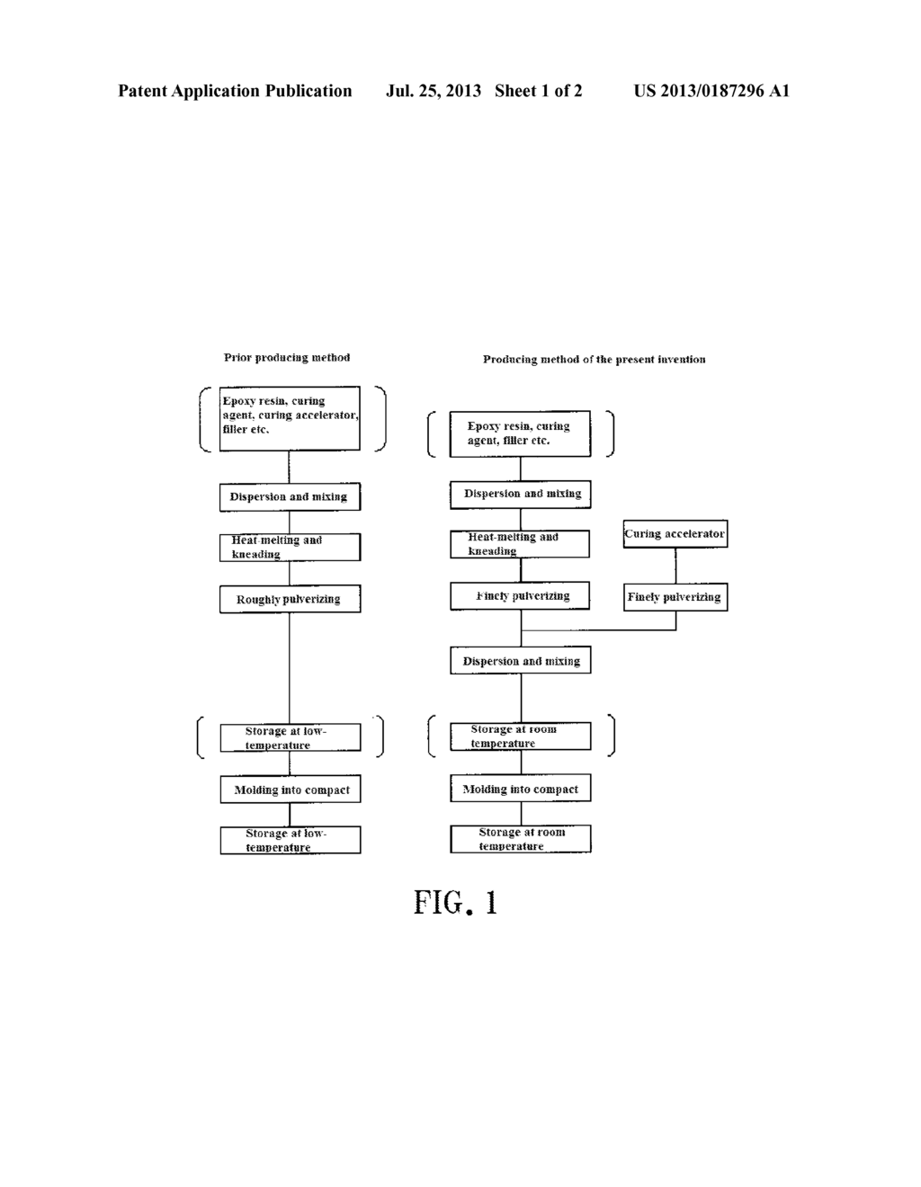 RESIN COMPACT, METHOD FOR PRODUCING RESIN COMPACT, RESIN COMPOSITION,     METHOD FOR PRODUCING RESIN COMPOSITION AND ELECTRONIC COMPONENT DEVICE - diagram, schematic, and image 02