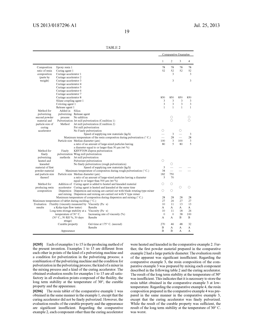 RESIN COMPACT, METHOD FOR PRODUCING RESIN COMPACT, RESIN COMPOSITION,     METHOD FOR PRODUCING RESIN COMPOSITION AND ELECTRONIC COMPONENT DEVICE - diagram, schematic, and image 22