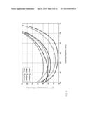 CIRCUIT FOR A SYSTEM FOR CONTACTLESS INDUCTIVE POWER TRANSMISSION diagram and image