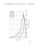 CIRCUIT FOR A SYSTEM FOR CONTACTLESS INDUCTIVE POWER TRANSMISSION diagram and image