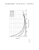 CIRCUIT FOR A SYSTEM FOR CONTACTLESS INDUCTIVE POWER TRANSMISSION diagram and image