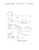 TESTING DEVICE AND TESTING METHOD FOR NON DESTRUCTIVE DETECTION OF A     DEFECT IN A TEST PIECE BY MEANS OF AN EDDY CURRENT diagram and image