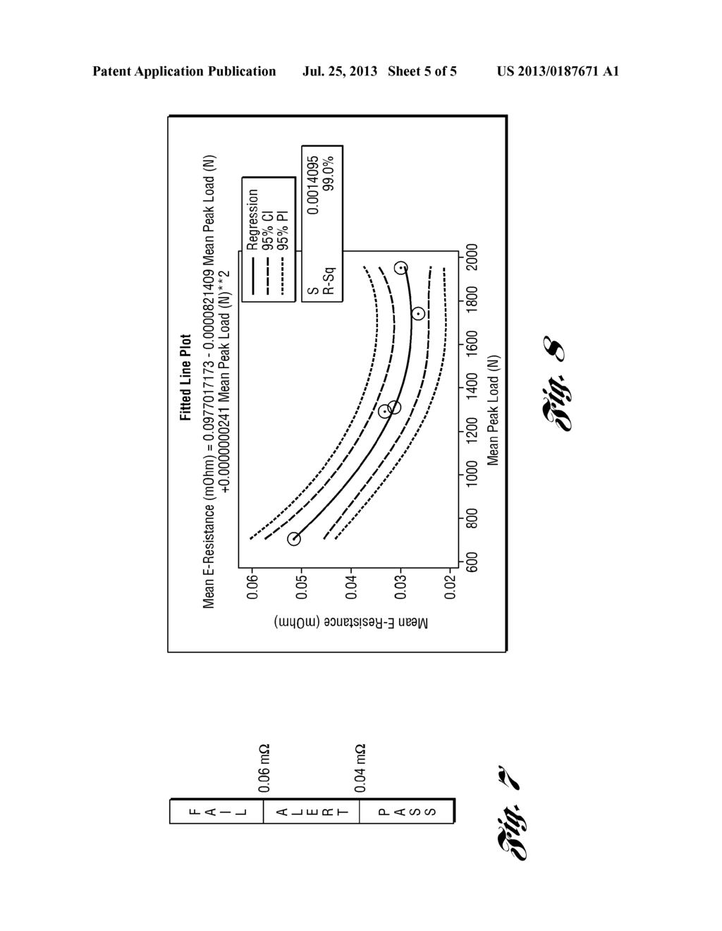 Non-Destructive Evaluation Methods For Electric Joints - diagram, schematic, and image 06