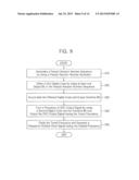 DITHER CONTROL CIRCUIT AND DEVICES HAVING THE SAME diagram and image