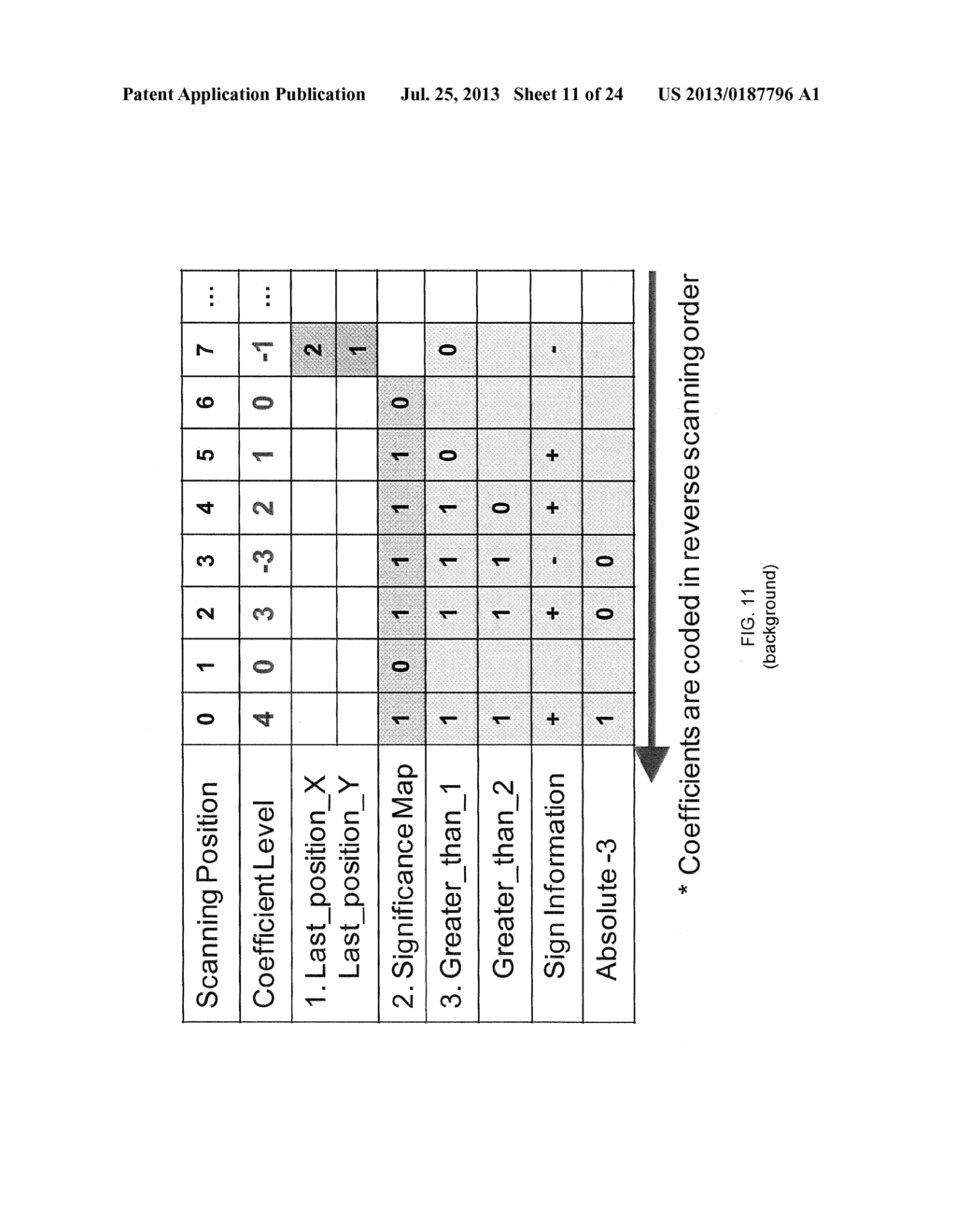 LOSSLESS CODING TECHNIQUE FOR CABAC IN HEVC - diagram, schematic, and image 12