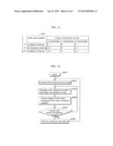 THREE-DIMENSIONAL IMAGE PROCESSING APPARATUS, THREE-DIMENSIONAL IMAGE     PROCESSING METHOD, AND PROGRAM diagram and image