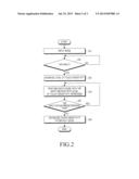 APPARATUS AND METHOD FOR ADJUSTING TOUCH SENSITIVITY IN MOBILE TERMINAL diagram and image