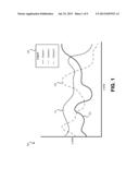 LEGEND INDICATOR FOR SELECTING AN ACTIVE GRAPH SERIES diagram and image