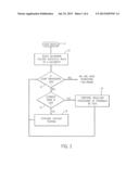 Graphics Tiling Architecture With Bounding Volume Hierarchies diagram and image