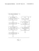 Graphics Tiling Architecture With Bounding Volume Hierarchies diagram and image