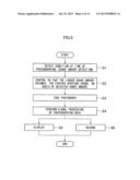 STEREOSCOPIC IMAGING DEVICE AND STEREOSCOPIC IMAGING METHOD diagram and image