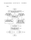 STEREOSCOPIC IMAGING DEVICE AND STEREOSCOPIC IMAGING METHOD diagram and image