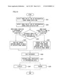 STEREOSCOPIC IMAGING DEVICE AND STEREOSCOPIC IMAGING METHOD diagram and image