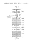 IMAGE CAPTURE APPARATUS AND CONTROL METHOD OF IMAGE CAPTURE APPARATUS diagram and image