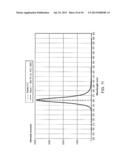 APPARATUS FOR SENSING OF CHLORINE DIOXIDE diagram and image