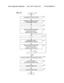 ASPHERIC FACE FORM MEASURING METHOD, FORM MEASURING PROGRAM, AND FORM     MEASURING APPARATUS diagram and image