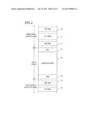 RECORD/ACCESS DEVICE AND RECORD/ACCESS METHOD diagram and image