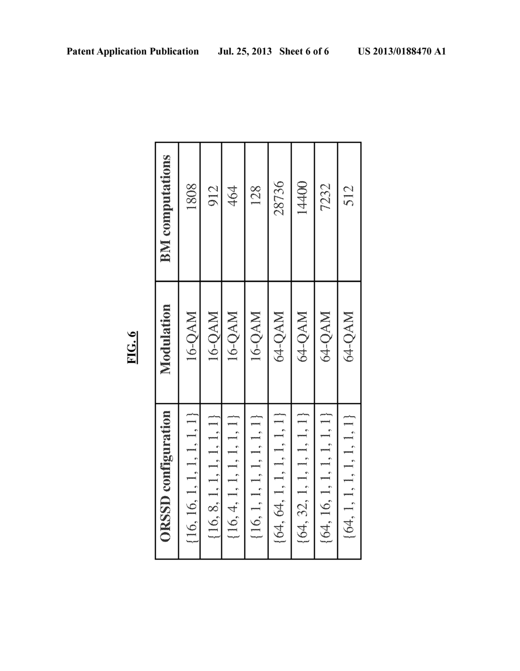 Ordered Reduced Set Successive Detector for Low Complexity, Quasi-ML MIMO     Detection - diagram, schematic, and image 07