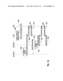 METHOD AND APPARATUS FOR SUPPORTING MACHINE-TO-MACHINE COMMUNICATIONS diagram and image