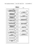 COMMUNICATION APPARATUS, METHOD FOR CONTROLLING COMMUNICATION APPARATUS,     AND COMPUTER-READABLE STORAGE MEDIUM diagram and image