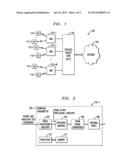 DOWNLINK INDICATOR CHANNEL PROCESSING IN A WIRELESS SYSTEM BASE STATION diagram and image