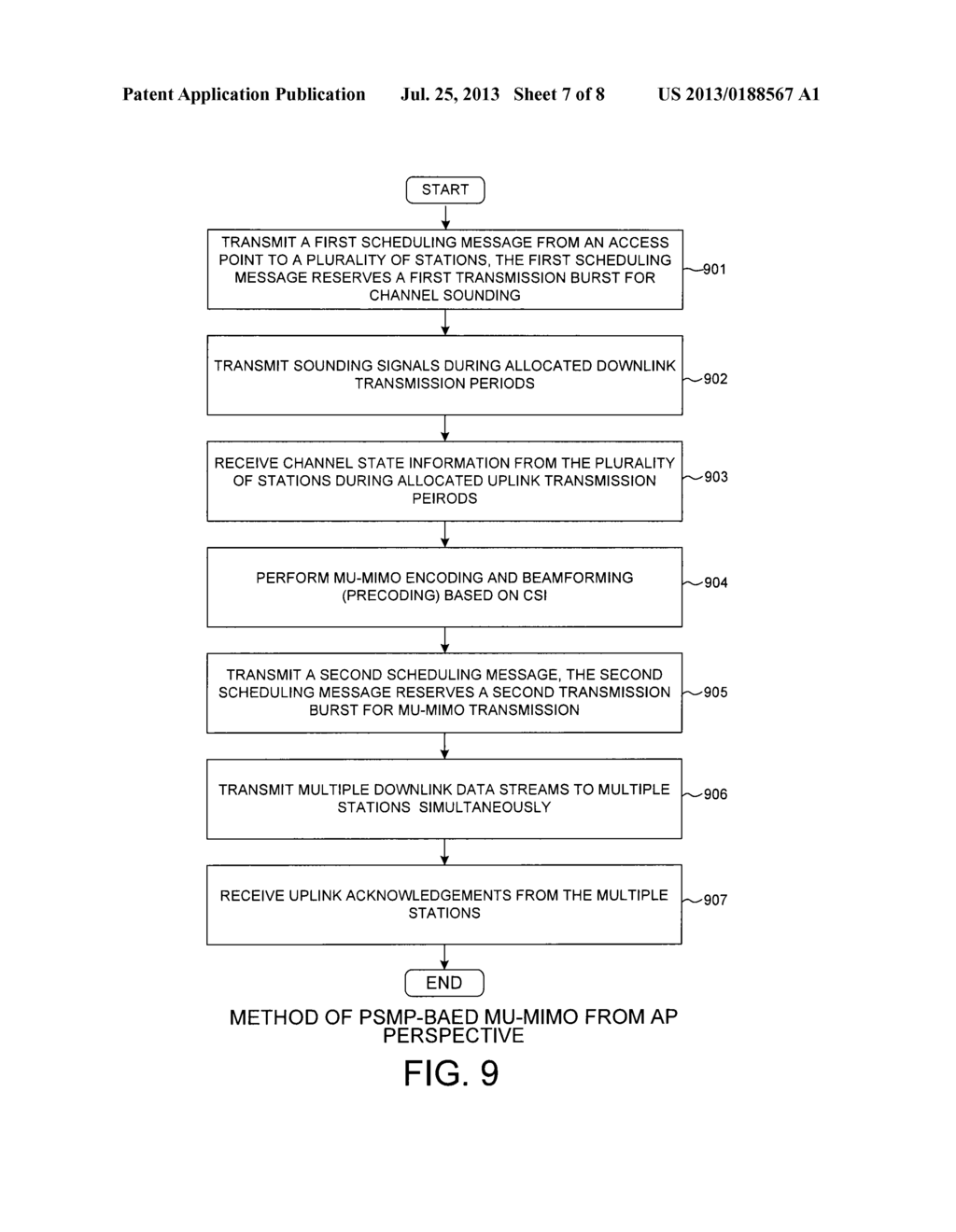 PSMP-Based Downlink Multi-User MIMO Communications - diagram, schematic, and image 08