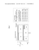 USER APPARATUS, BASE STATION APPARATUS, AND METHOD IN MOBILE COMMUNICATION     SYSTEM diagram and image