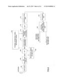 USER APPARATUS, BASE STATION APPARATUS, AND METHOD IN MOBILE COMMUNICATION     SYSTEM diagram and image