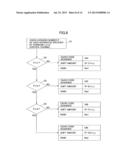 USER APPARATUS, BASE STATION APPARATUS, AND METHOD IN MOBILE COMMUNICATION     SYSTEM diagram and image