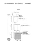 USER APPARATUS, BASE STATION APPARATUS, AND METHOD IN MOBILE COMMUNICATION     SYSTEM diagram and image