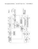 USER APPARATUS, BASE STATION APPARATUS, AND METHOD IN MOBILE COMMUNICATION     SYSTEM diagram and image