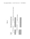 USER APPARATUS, BASE STATION APPARATUS, AND METHOD IN MOBILE COMMUNICATION     SYSTEM diagram and image