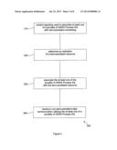 Hybrid Automatic Repeat Request Associations for Downlink Semi-Persistent     Scheduling diagram and image