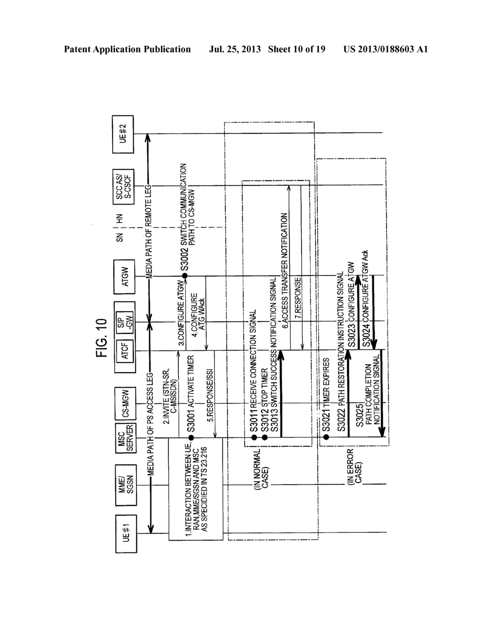 MOBILE COMMUNICATION METHOD - diagram, schematic, and image 11