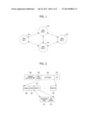 APPARATUS AND METHOD FOR TRANSMITTING/RECEIVING DATA IN COMMUNICATION     SYSTEM diagram and image