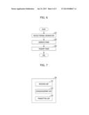 APPARATUS AND METHOD FOR TRANSMITTING/RECEIVING DATA IN COMMUNICATION     SYSTEM diagram and image