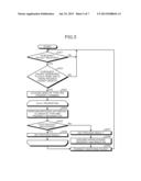 COMMUNICATION TERMINAL AND COMMUNICATION METHOD diagram and image