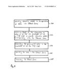 ENCAPSULATION OF DATA diagram and image