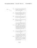 DYNAMIC IMPROVEMENT OF LINK SYMMETRY IN CO-LOCATED PLC AND RF NETWORKS diagram and image