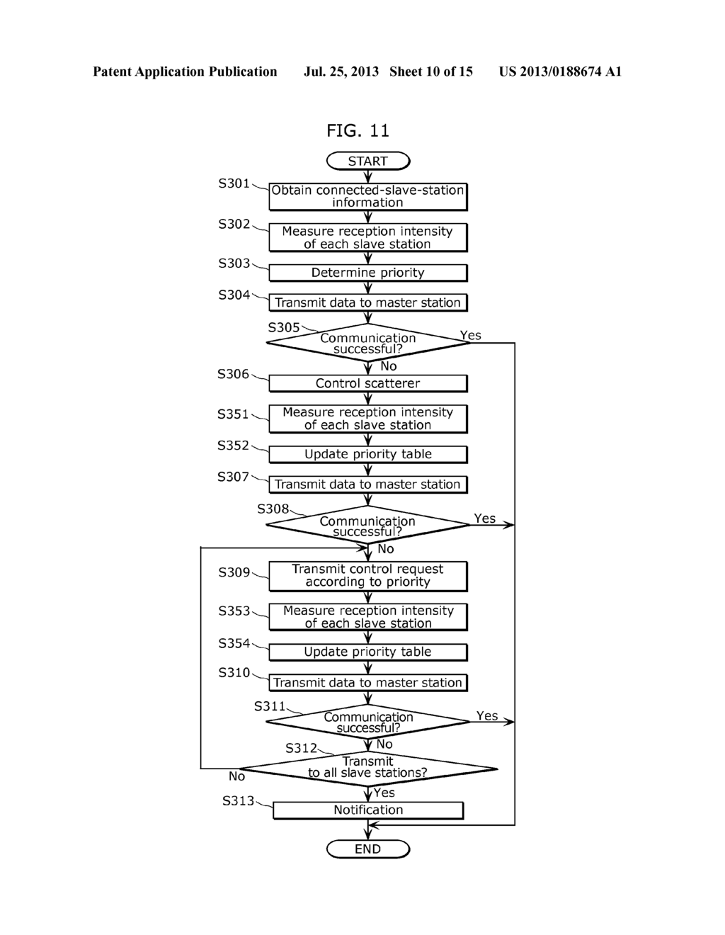 COMMUNICATION DEVICE AND COMMUNICATION METHOD - diagram, schematic, and image 11