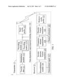 COMMUNICATION SYSTEM HAVING DATA-DEPENDENT SUPERIMPOSED TRAINING     MECHANISIM AND COMMUNICATION METHOD THEREOF diagram and image