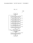 IMAGE CODING METHOD, IMAGE DECODING METHOD, IMAGE CODING APPARATUS AND     IMAGE DECODING APPARATUS diagram and image