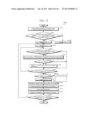 IMAGE CODING METHOD, IMAGE DECODING METHOD, IMAGE CODING APPARATUS AND     IMAGE DECODING APPARATUS diagram and image