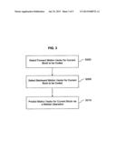 METHOD OF DETERMINING MOTION VECTORS AND A REFERENCE PICTURE INDEX FOR A     CURRENT BLOCK IN A PICTURE TO BE DECODED diagram and image