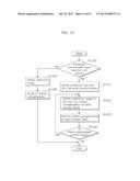 IMAGE PROCESSING DEVICE, IMAGE CODING METHOD, AND IMAGE PROCESSING METHOD diagram and image