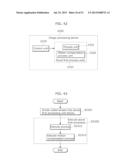 IMAGE PROCESSING DEVICE, IMAGE CODING METHOD, AND IMAGE PROCESSING METHOD diagram and image